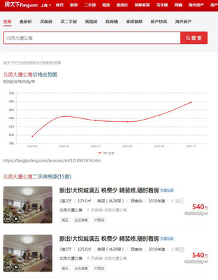 假到離譜！房產中介一小區12套房源，沒一套是真的