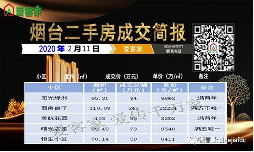 成交簡報及精品房源推薦 精準搜索，開啟理想安居之旅