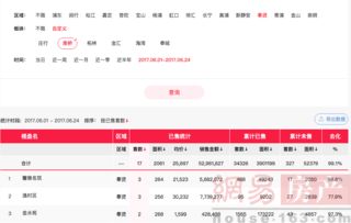 軌交便利、剛需房密集，為何這片區域始終不溫不火？
